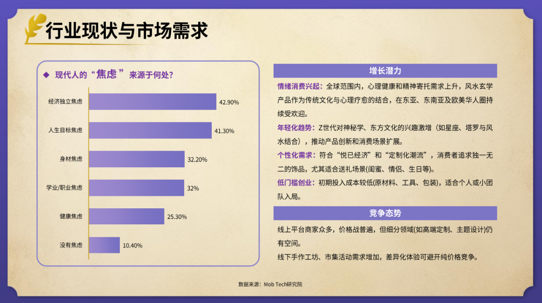 elvin的选品日记第38期：风水玄学出海产品研究报告