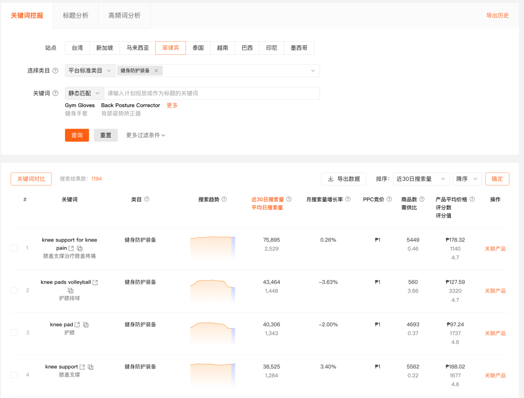 菲律宾这个类目月销125w+件，月涨170%！供给缺口摆在那，卖家如何抓住窗口期？