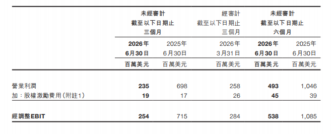 账面赚24亿，主业只剩2亿，希音上市后的第一张答卷