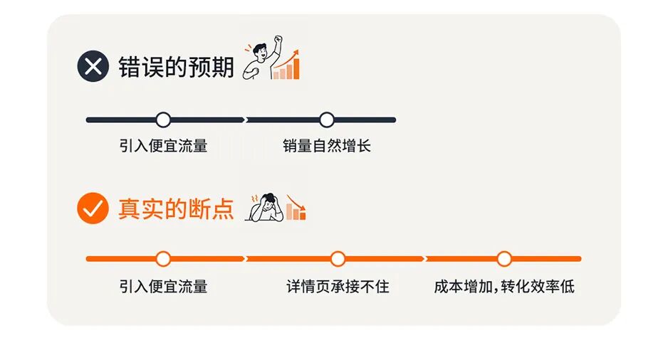 三次尝试,攒下一套判断广告费值不值的标准 8 三次尝试,攒下一套判断广告费值不值的标准