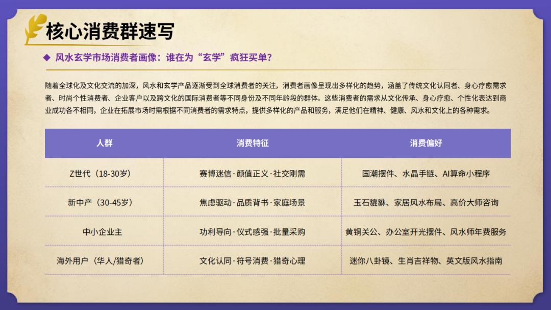 elvin的选品日记第38期：风水玄学出海产品研究报告
