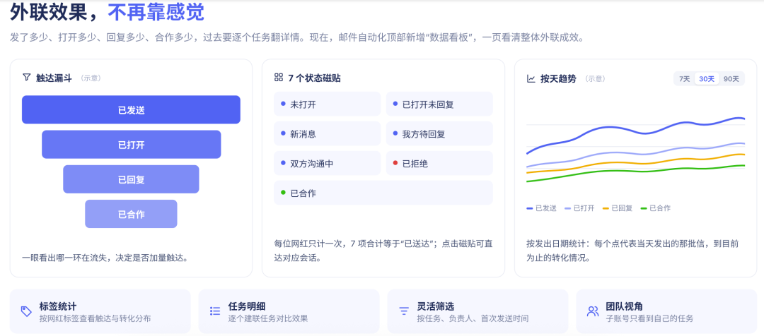 找人慢、重复触达、谈价乱，Scrumball的4个升级帮你红人营销少走弯路