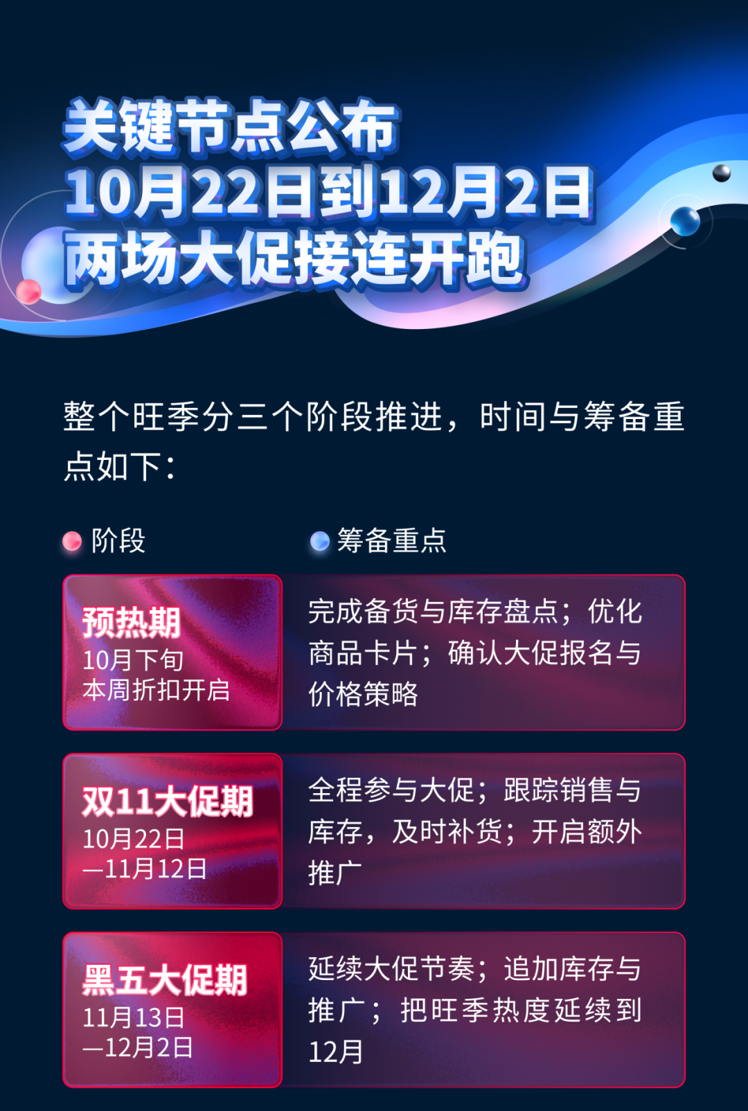 就在刚刚，Ozon官宣了2026旺季促销关键节点，卖家需要现在就开始筹备了！