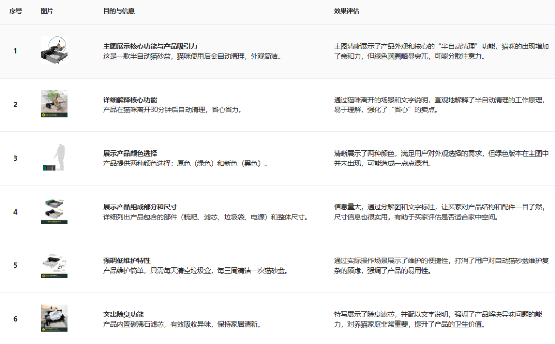 别瞎改Listing！卖家精灵AI-listing诊断，帮你把竞品扒得明明白白