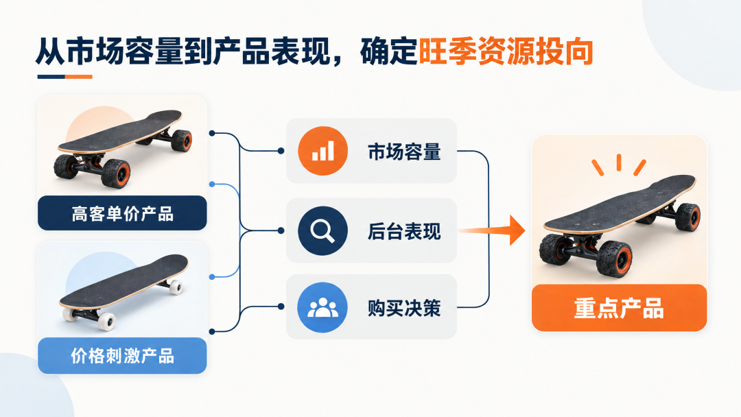 黑五旺季增长不只靠打折：一个高客单价户外品牌的独立站实战复盘