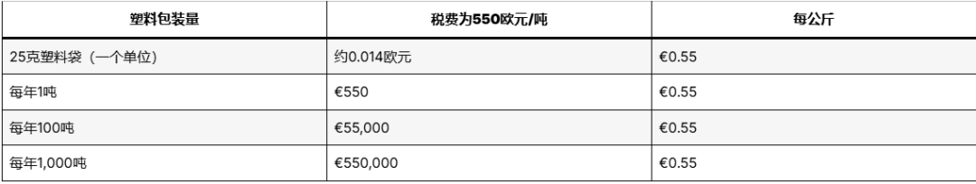 又增新税！德国拟对塑料包装全面征税