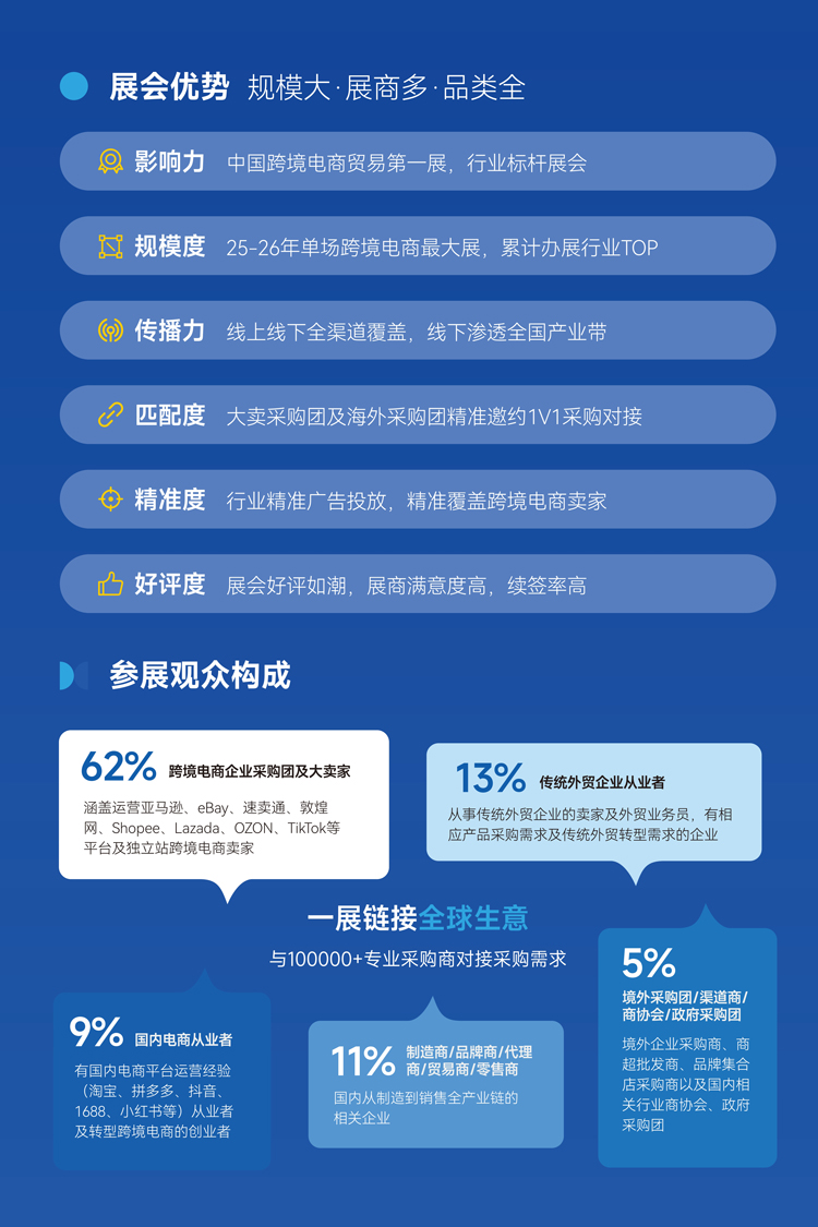 第九届CHWE出海网全球跨境电商展(深圳)
