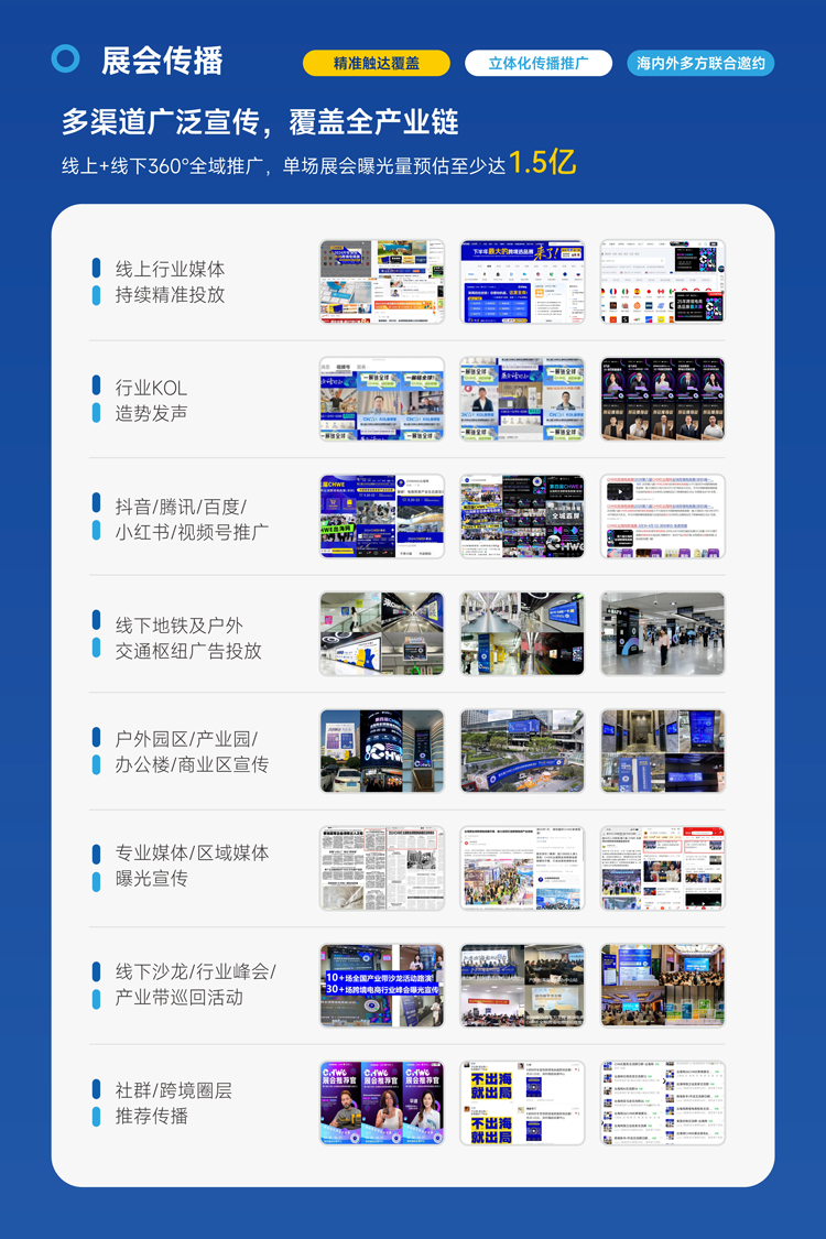第九届CHWE出海网全球跨境电商展(深圳)
